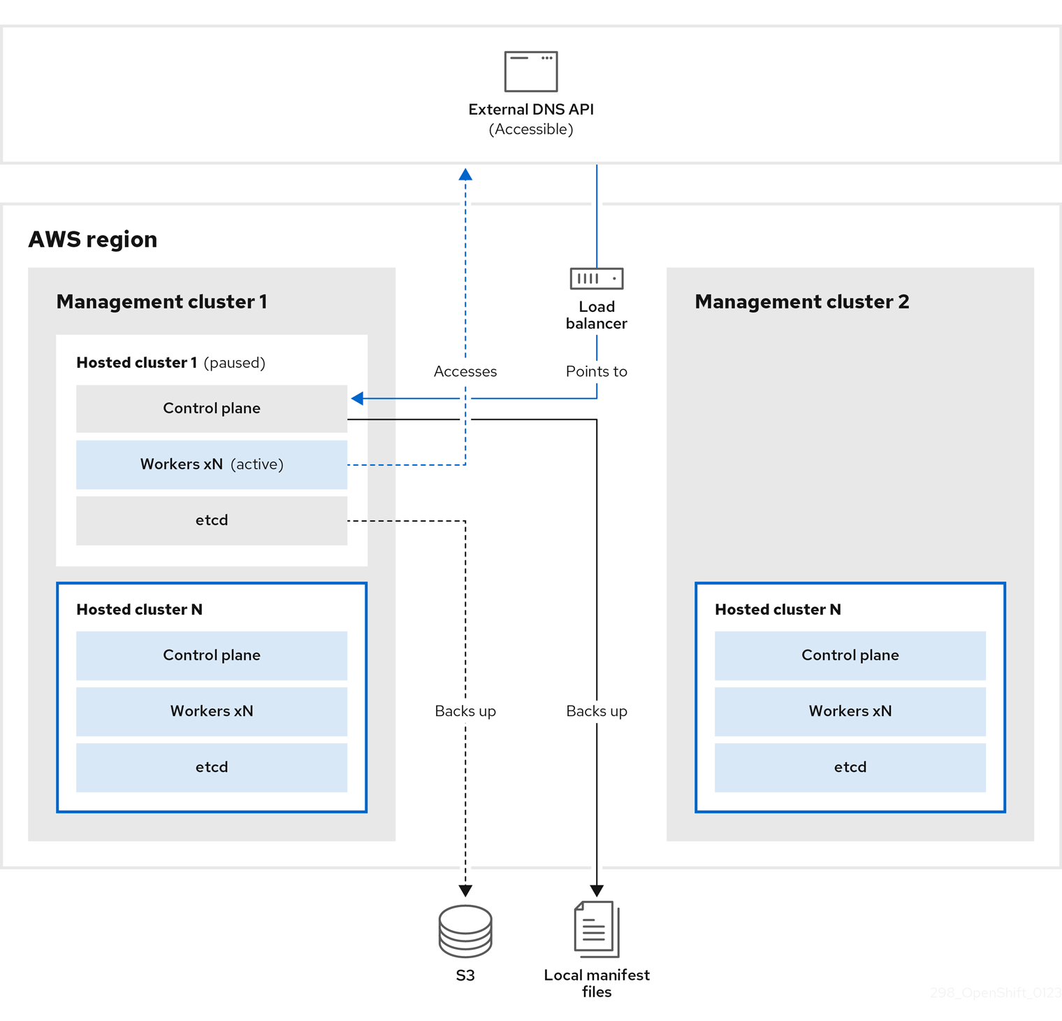 298_OpenShift_Backup_Restore_0123_01