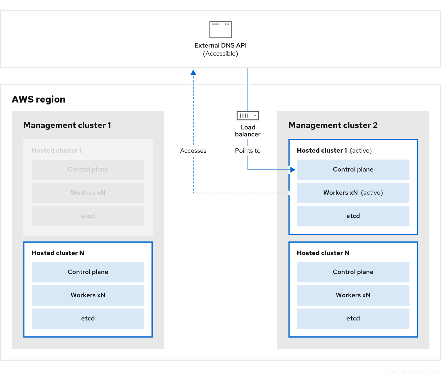 298_OpenShift_Backup_Restore_0123_04