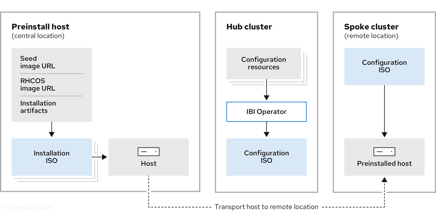 Overview of an image-based installation and deployment