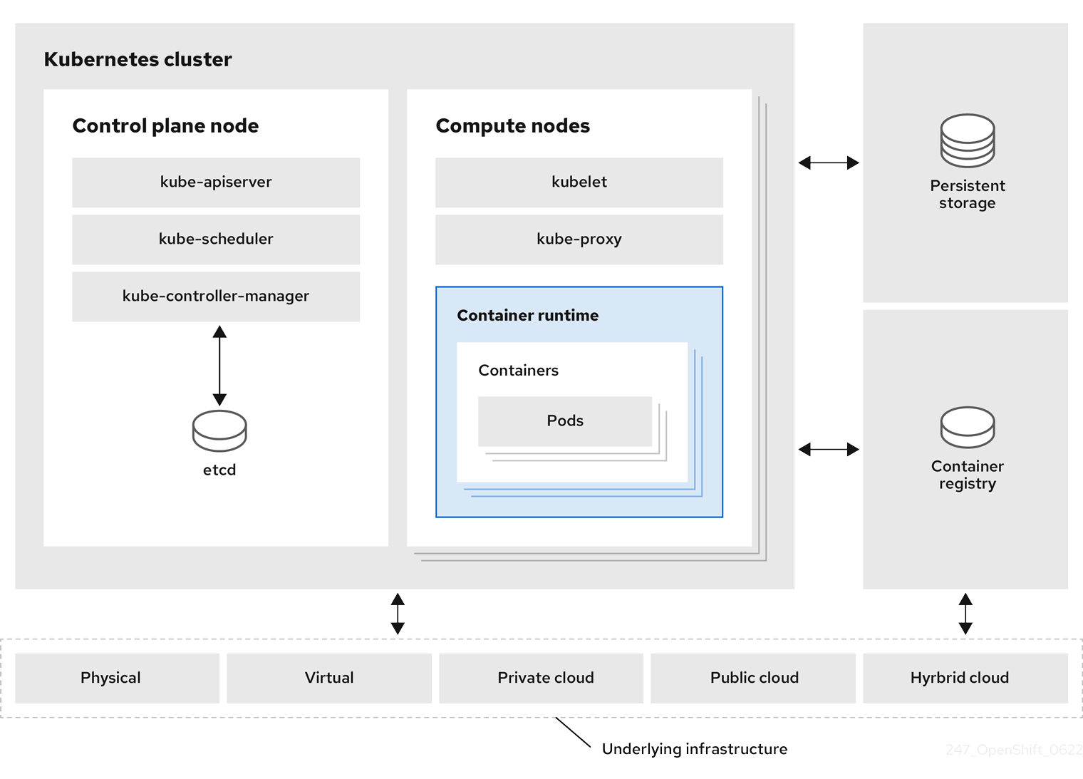 247_OpenShift_Kubernetes_Overview-2