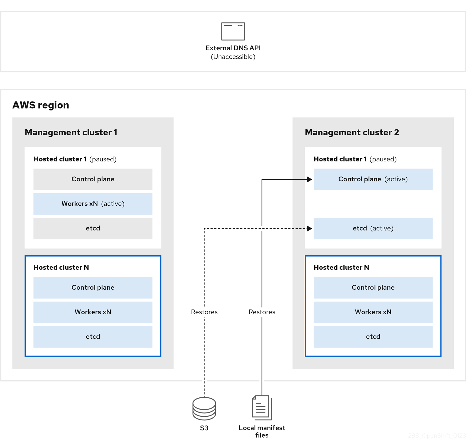 298_OpenShift_Backup_Restore_0123_02