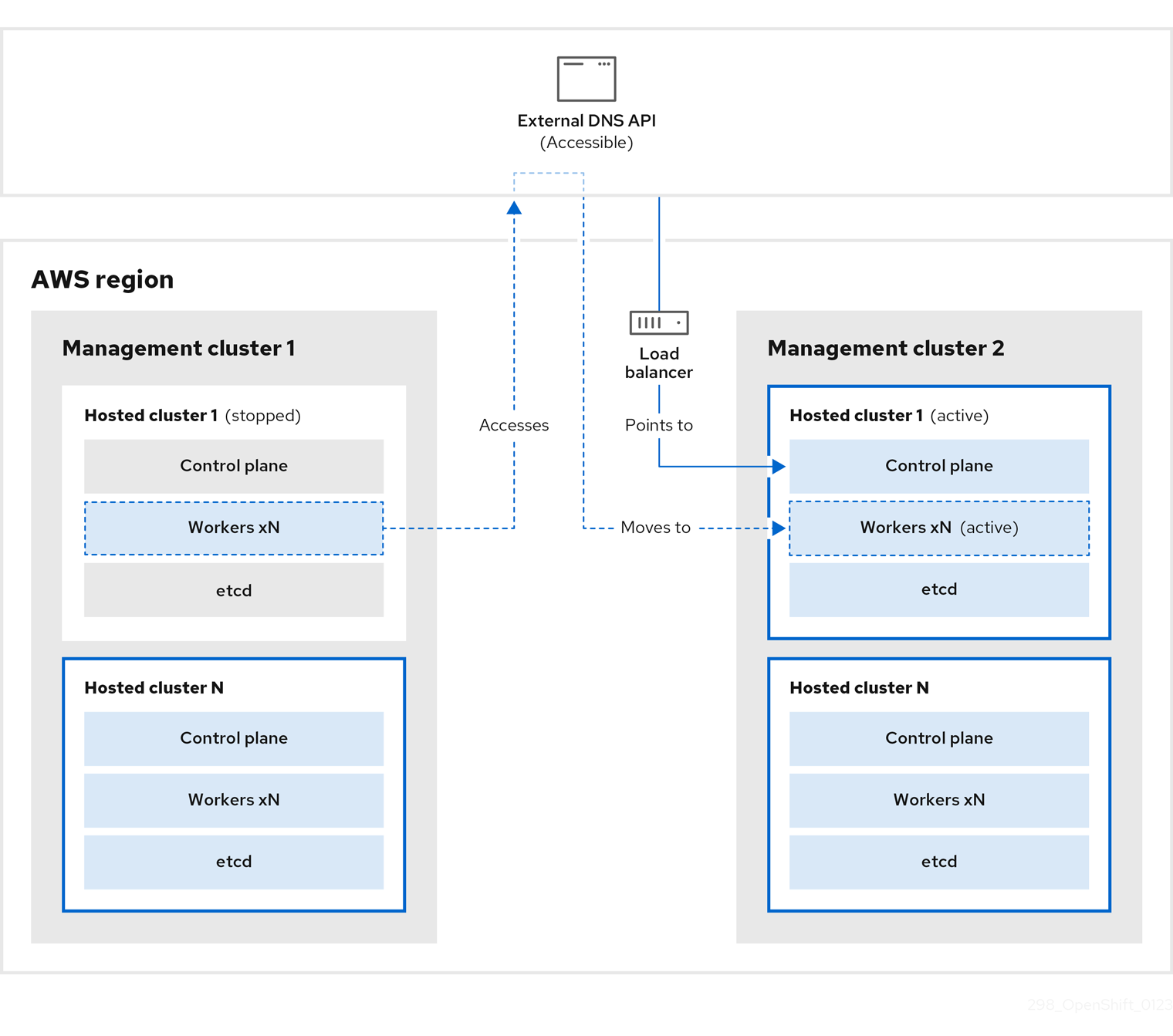 298_OpenShift_Backup_Restore_0123_03