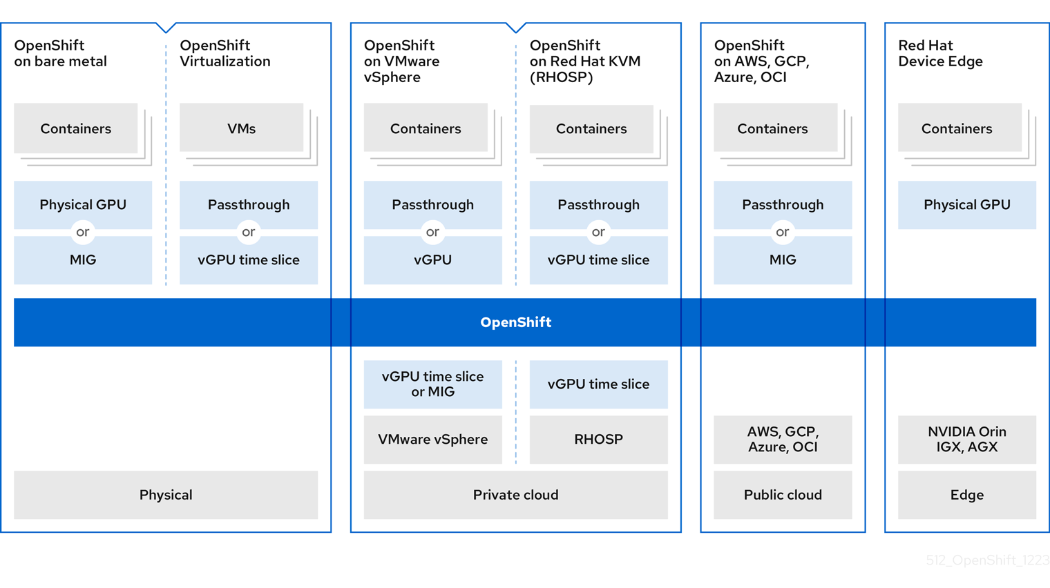 NVIDIA GPU enablement